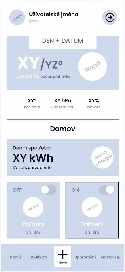 Surový drátěný design